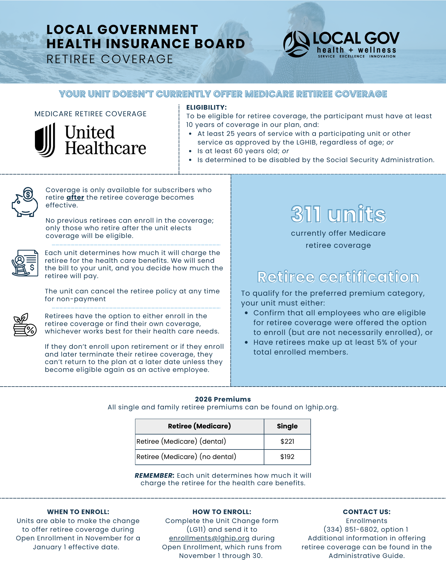 no medicare retiree coverage